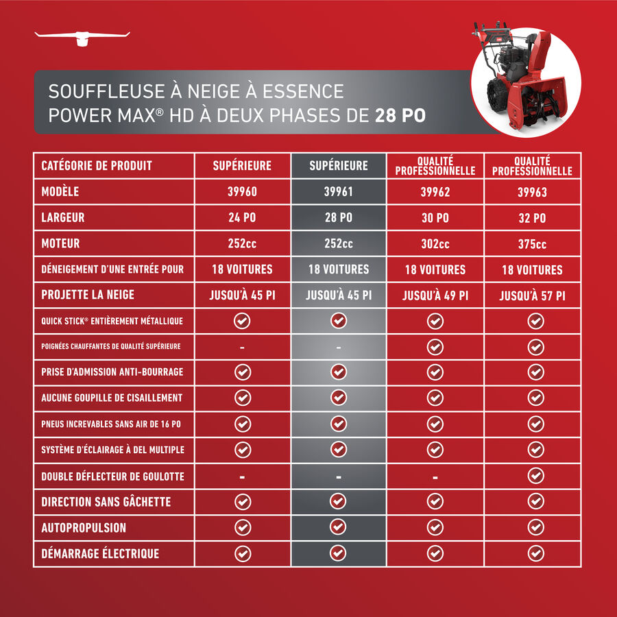 Souffleuse à Neige à Essence à Deux Phases Power Max HD de 71 cm (28 po)