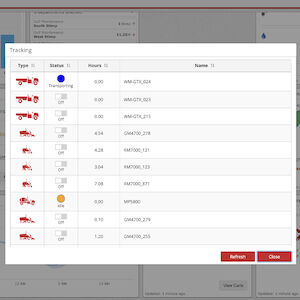 Image of widgets used to track and manage assets and equipment with myTurf Pro®.