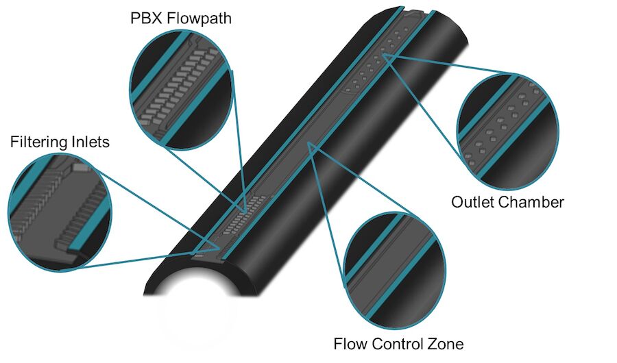 FlowControl Drip Tape