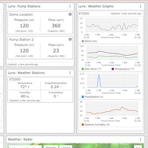 Intellidash From Toro