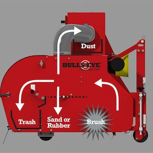 Superior Cleaning of Synthetic Turf