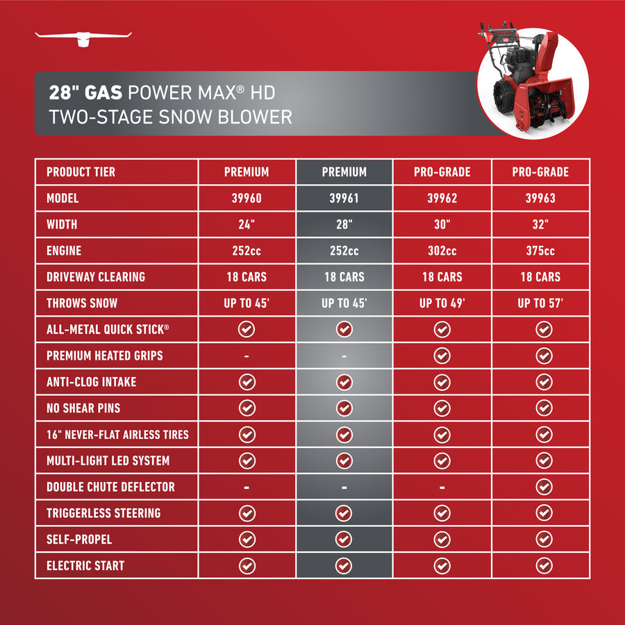 28" Gas Power Max HD Two-Stage Snowblower