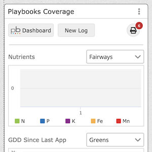 Image of widgets to track chemical and fertilizer applications using data gathered from Playbooks™