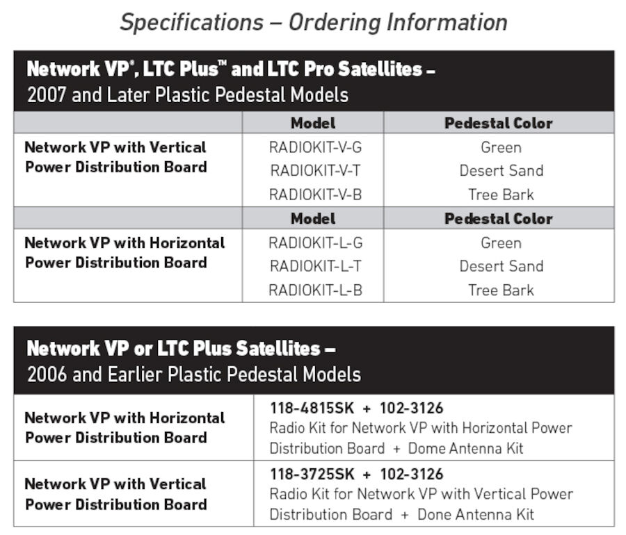 Digital Radio Upgrade Kit Bundle for Network VP® Satellites