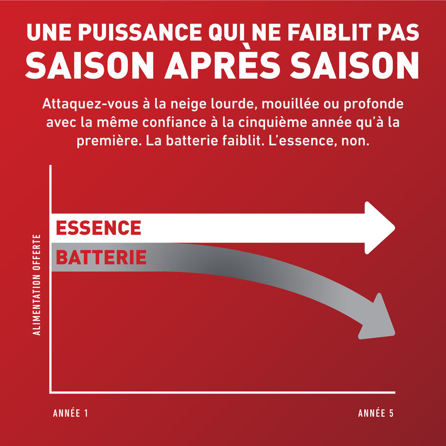 Souffleuse à Neige à Essence à Deux Phases Power Max HD de 71 cm (28 po)