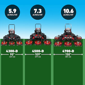 Toro groundsmaster 4500d price sale