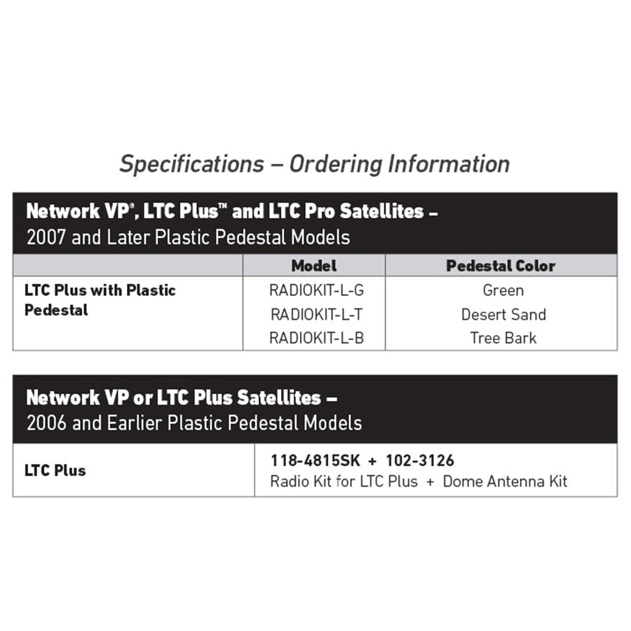Digital Radio Upgrade Kit Bundle for LTC Plus Satellites