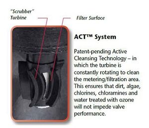 Active Cleansing Technology (ACT™)