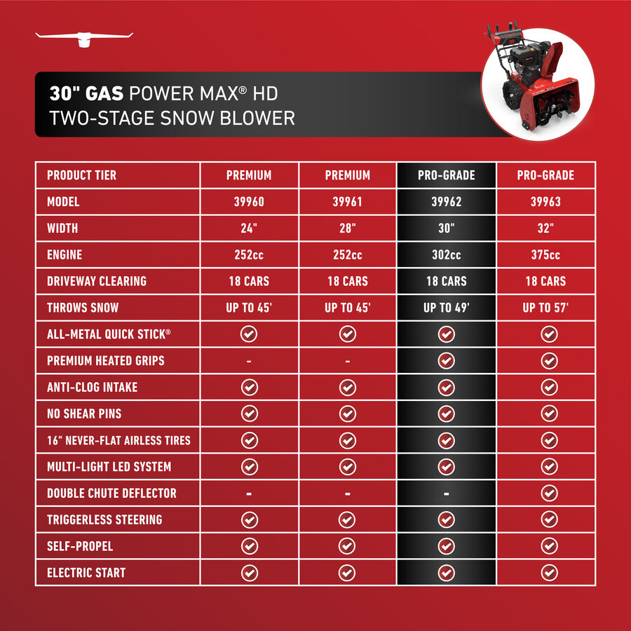 30" Gas Power Max HD Two-Stage Snowblower