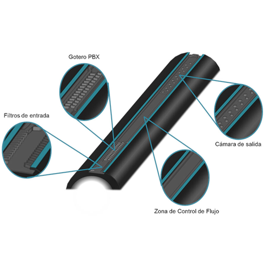 Cinta de goteo FlowControl