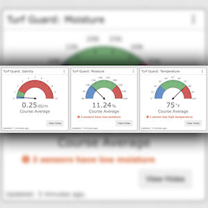 Image of Turf Guard widgets displaying data