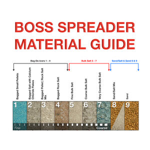 SPREADER MATERIAL GUIDE