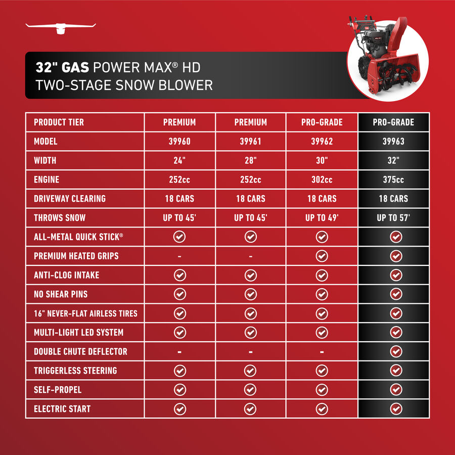 32" Gas Power Max HD Two-Stage Snowblower