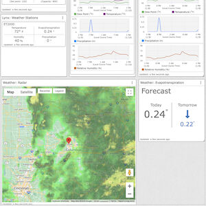 Image of weather and radar streams, as well as evapotranspiration forecasts within IntelliDash.