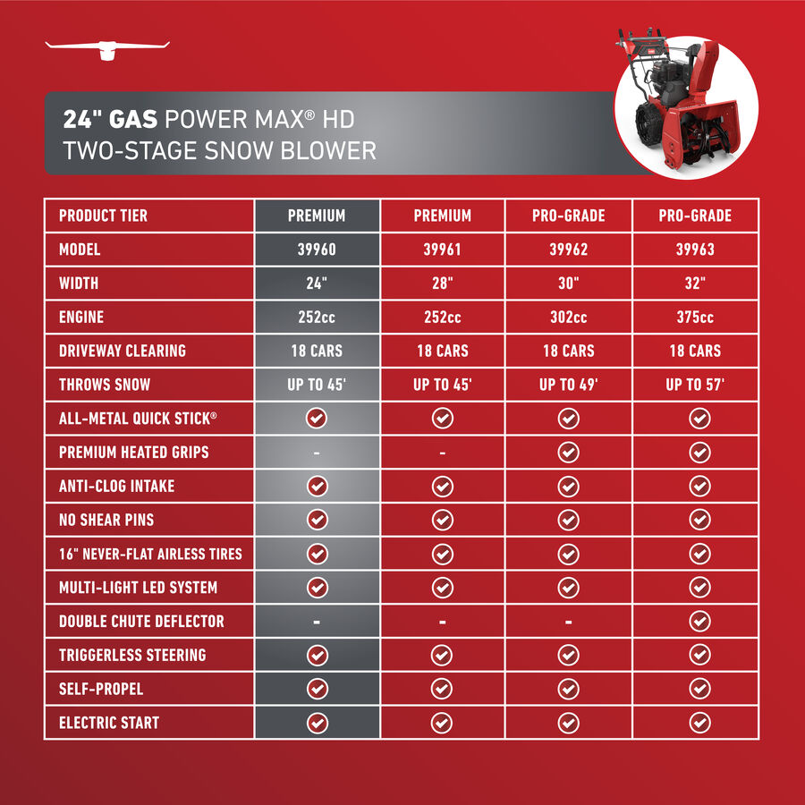 24" Gas Power Max HD Two-Stage Snowblower