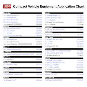 Compact Vehicle Equipment Application Guide