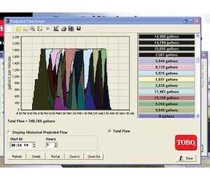 Station based flow management